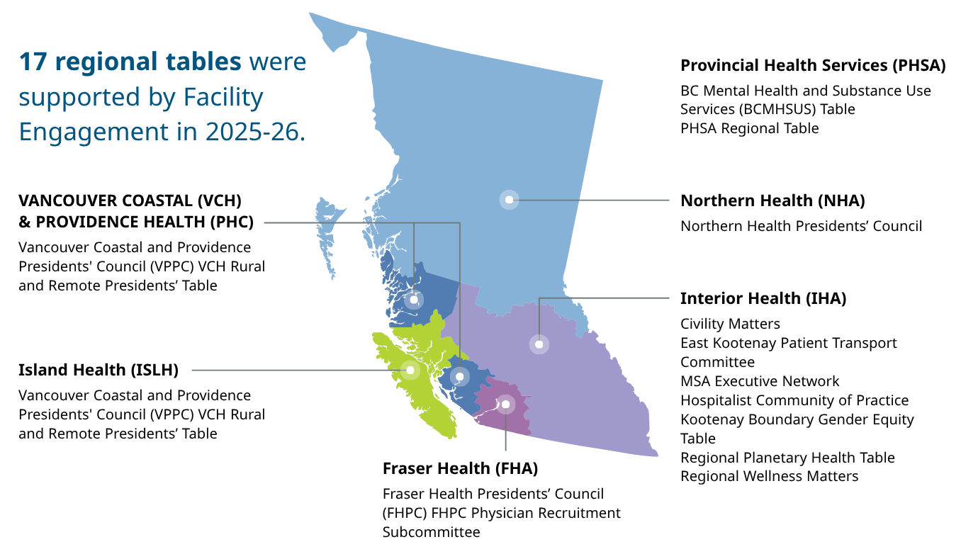 An image of the province of British Columbia, separated by health regions: Vancouver Coastal, Island Health, Fraser Heatlh, Interior Health, and Northern Health