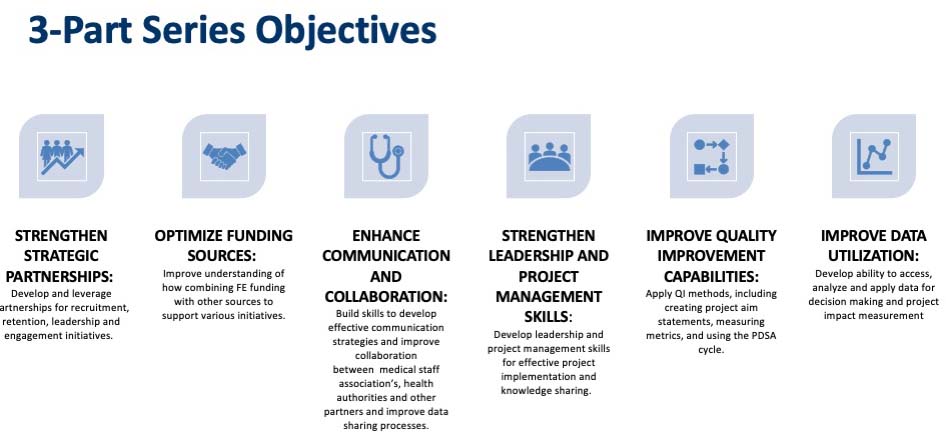 3-Part Learning Objectives